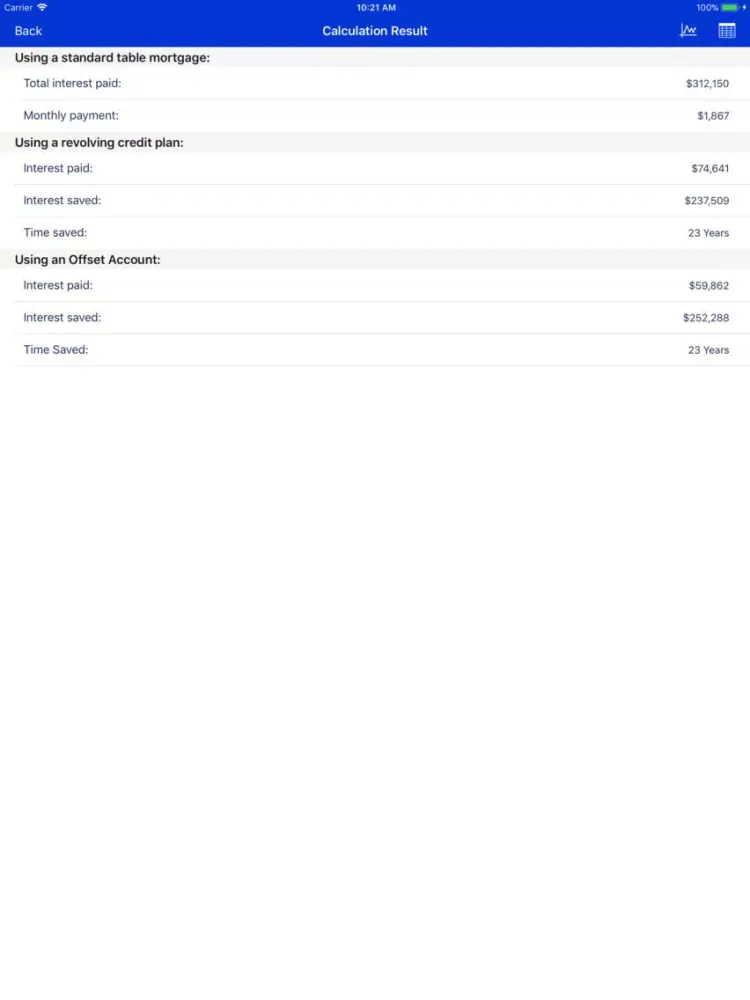 Ảnh chụp màn hình của Revolving Credit Calculator iPad 