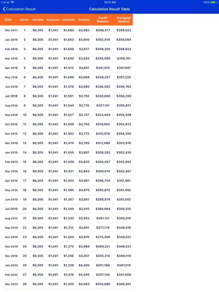 Ảnh chụp màn hình của Revolving Credit Calculator iPad 