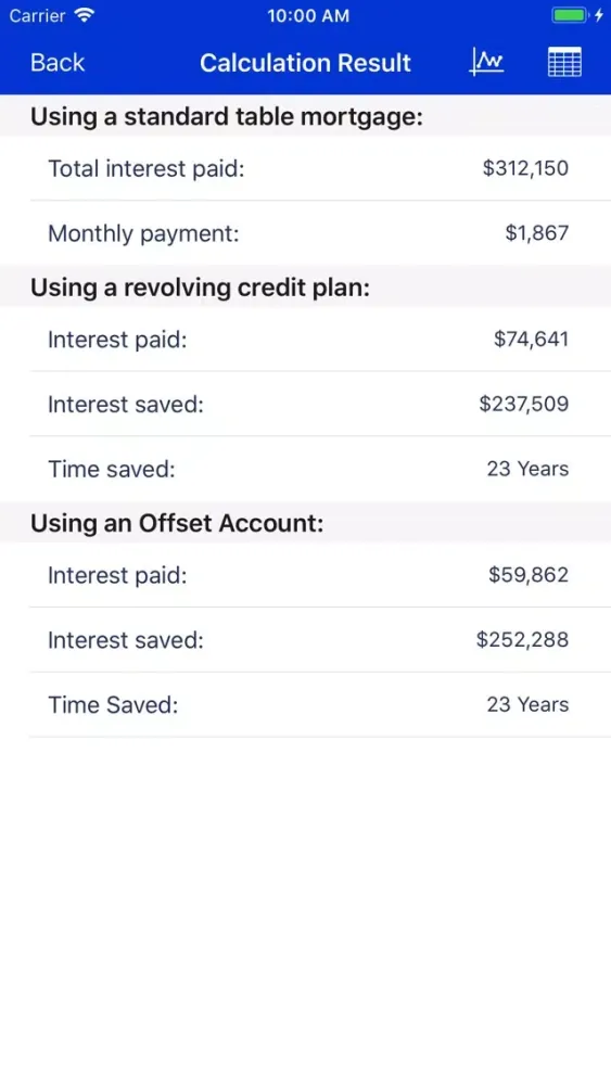 Ảnh chụp màn hình của Revolving Credit Calculator