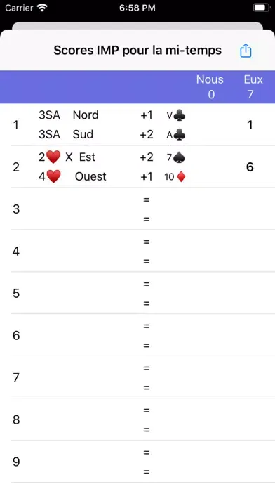 Capturas de pantalla de IMP Scoring Card