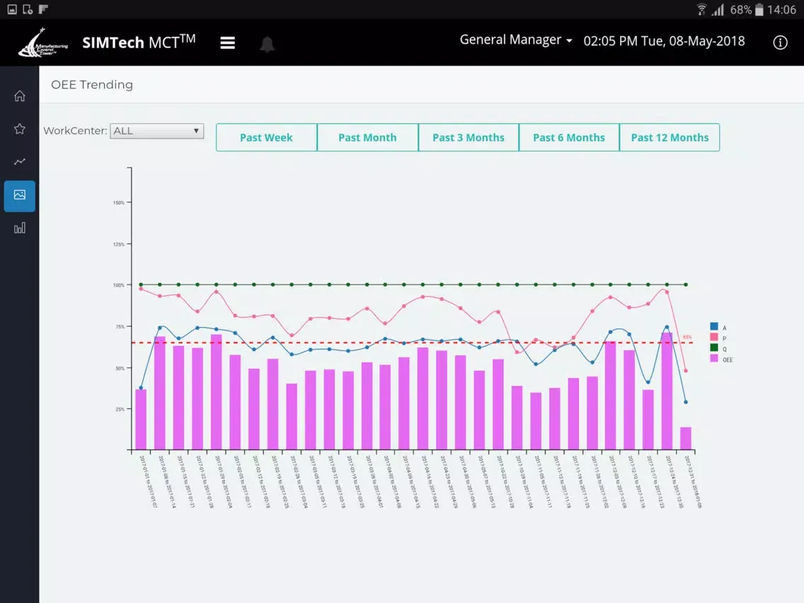 Capturas de pantalla de OEE Monitoring System MEC iPad 