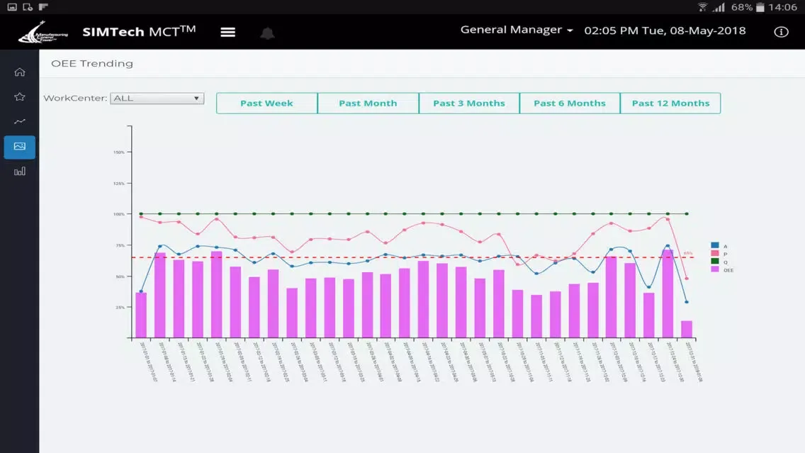 Capturas de pantalla de OEE Monitoring System MEC