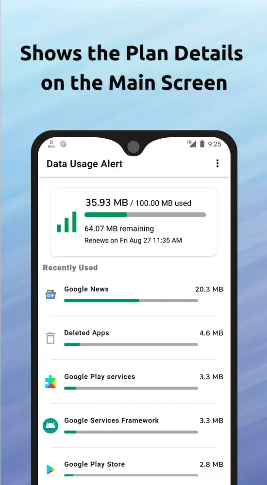 ภาพหน้าจอของ Data Usage Alert