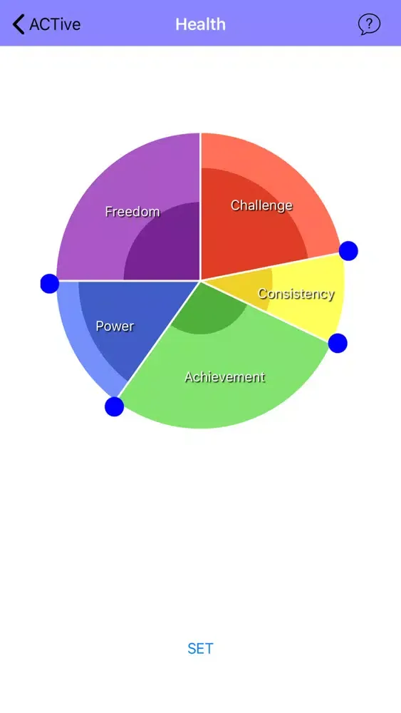 ACTive: Value based living Screenshots