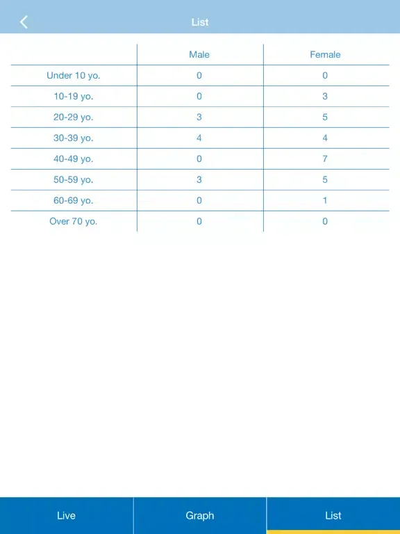 HVC-C2W Basic Operations App iPad 应用截图