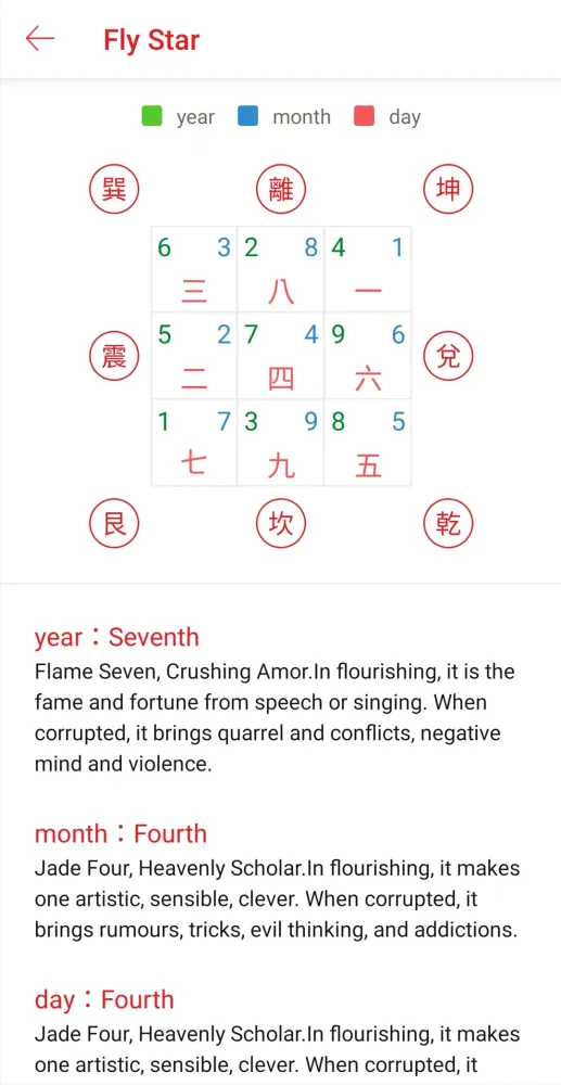 Captures d'écran de Chinese Lunar Calendar