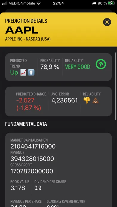 TradingGenie - AI predictions Screenshots