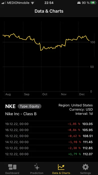 TradingGenie - AI predictions Screenshots