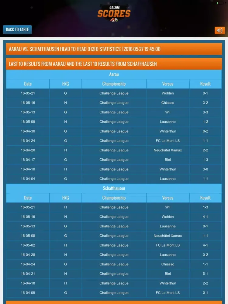 Capturas de tela do Livescore App by Online-Scores.com iPad 
