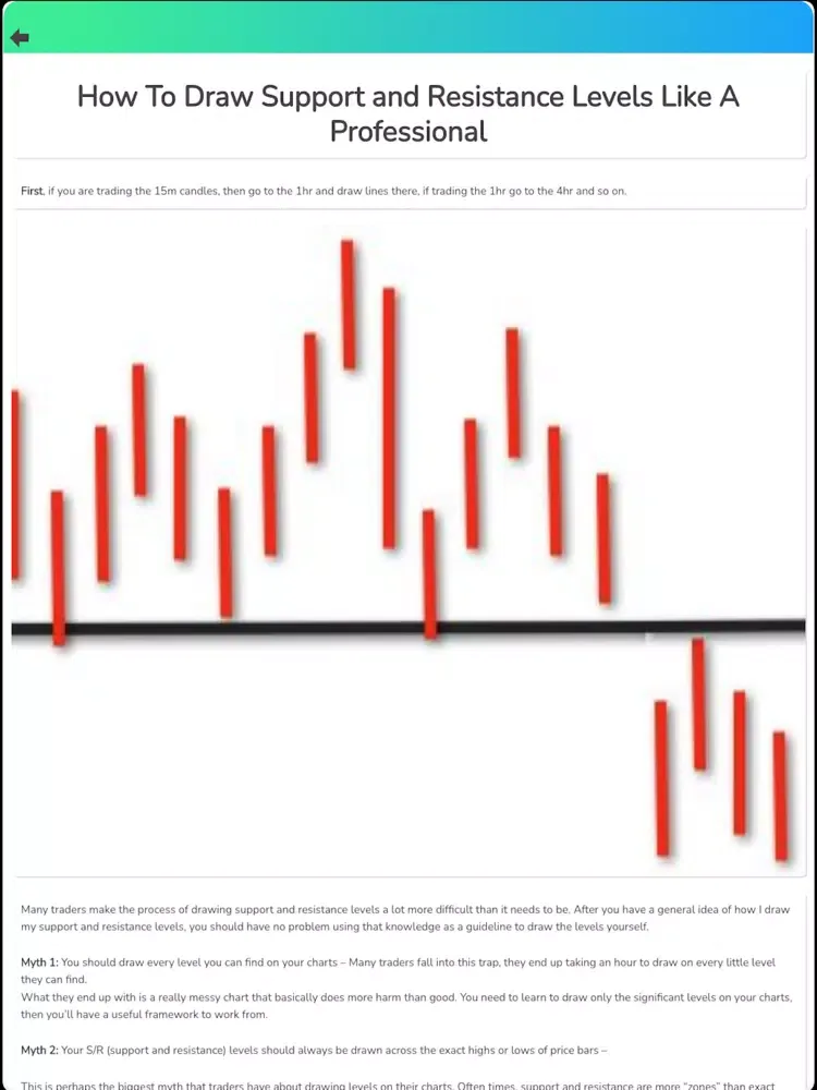 تصاویر FX Trade 121 iPad