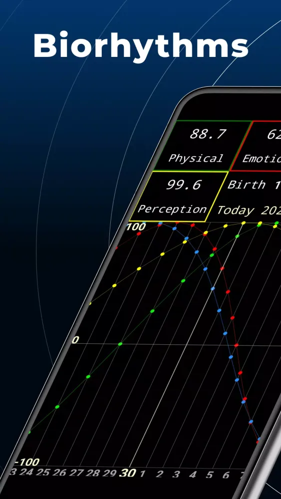 Biorhythms - Biological Cycles Screenshots