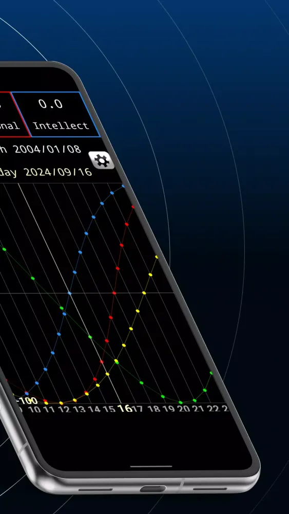 Biorhythms - Biological Cycles Screenshots