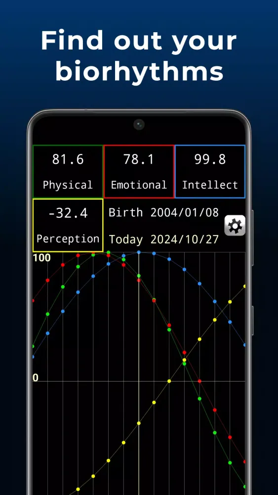 Biorhythms - Biological Cycles Screenshots