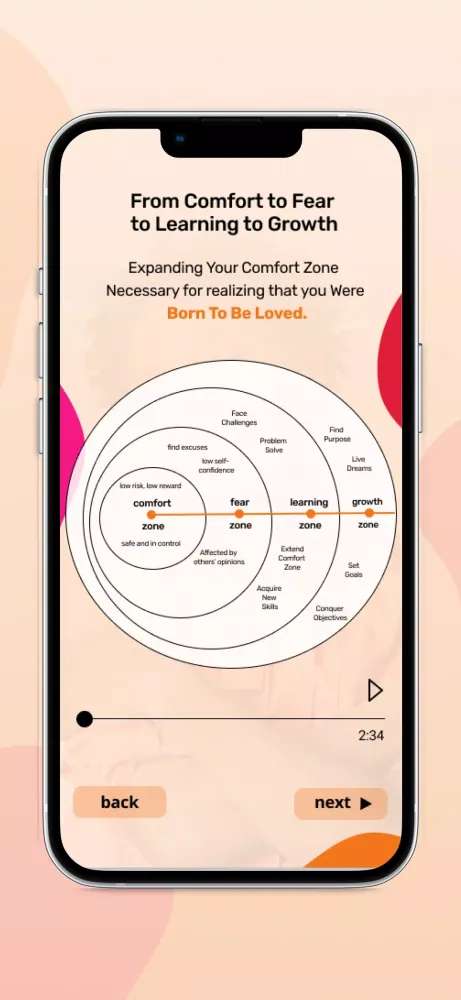 ภาพหน้าจอของ The Love Decoded App - Public