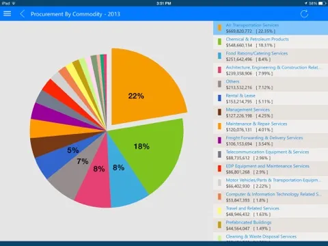 ภาพหน้าจอของ UN Procurement iPad 