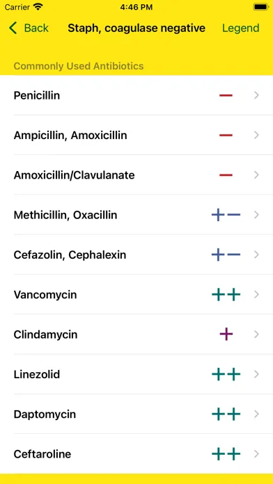 Nelson Pediatric Abx 2024 Ekran Görüntüleri