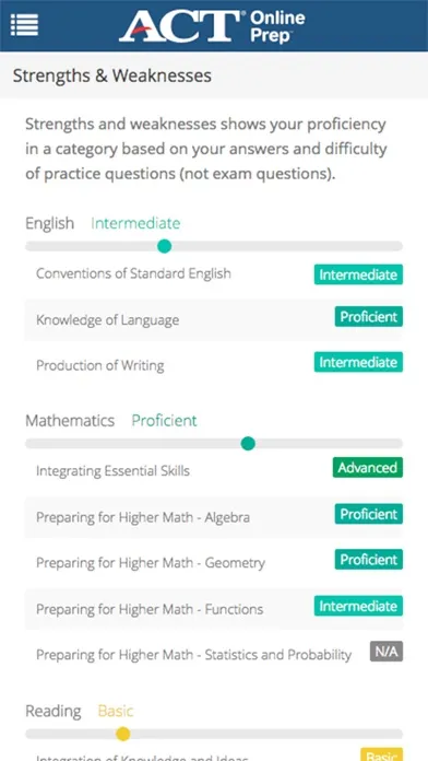 Capturas de tela do ACT Online Prep