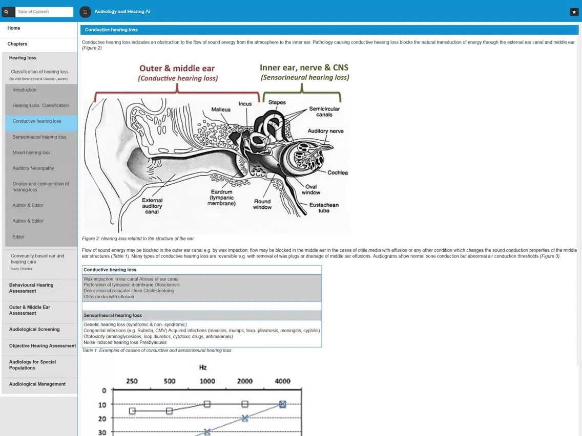 Screenshot di Audiology and Hearing Aids for Otolaryngologist iPad 