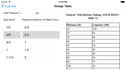 تصاویر ASPE Tables V4