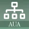 AUA Guidelines at a Glance