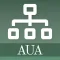 AUA Guidelines at a Glance