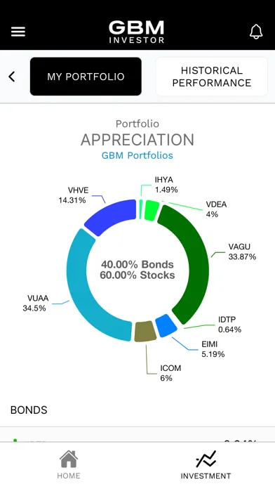Screenshot di GBM Investor