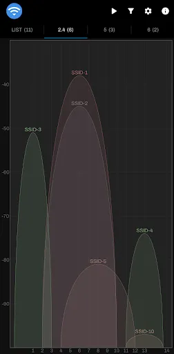 Capturas de pantalla de WLANScanner (open-source)