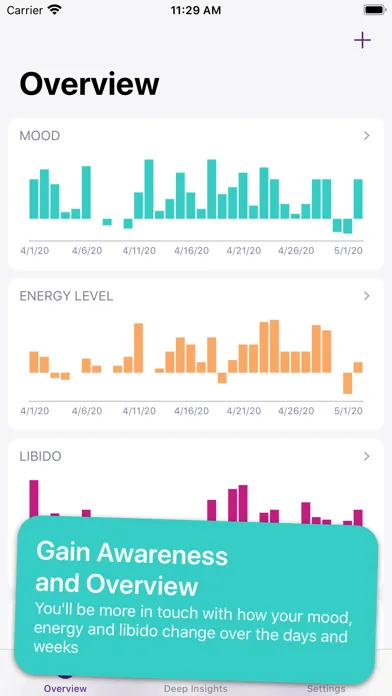 Captures d'écran de Libi: Libido & Period Tracker