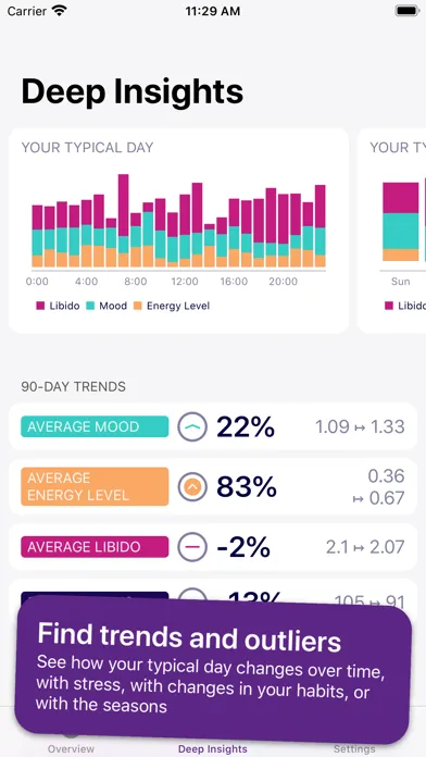 Captures d'écran de Libi: Libido & Period Tracker