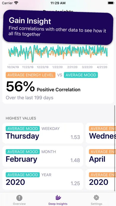 Captures d'écran de Libi: Libido & Period Tracker