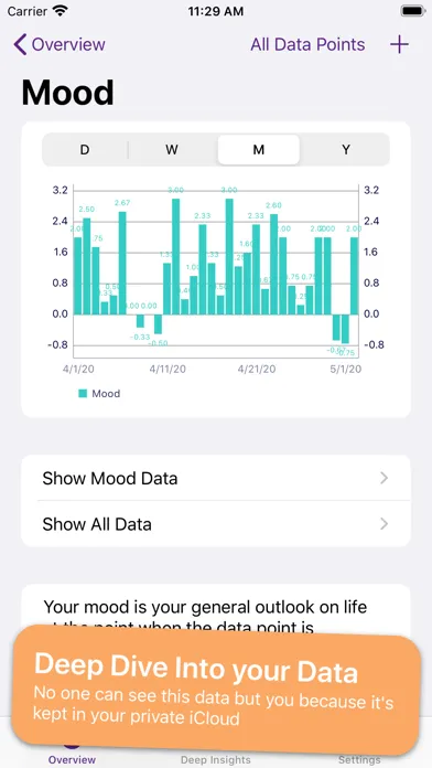 Captures d'écran de Libi: Libido & Period Tracker