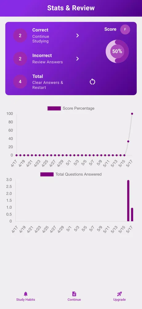 A2 Fundamentals Prep 2025 Screenshots