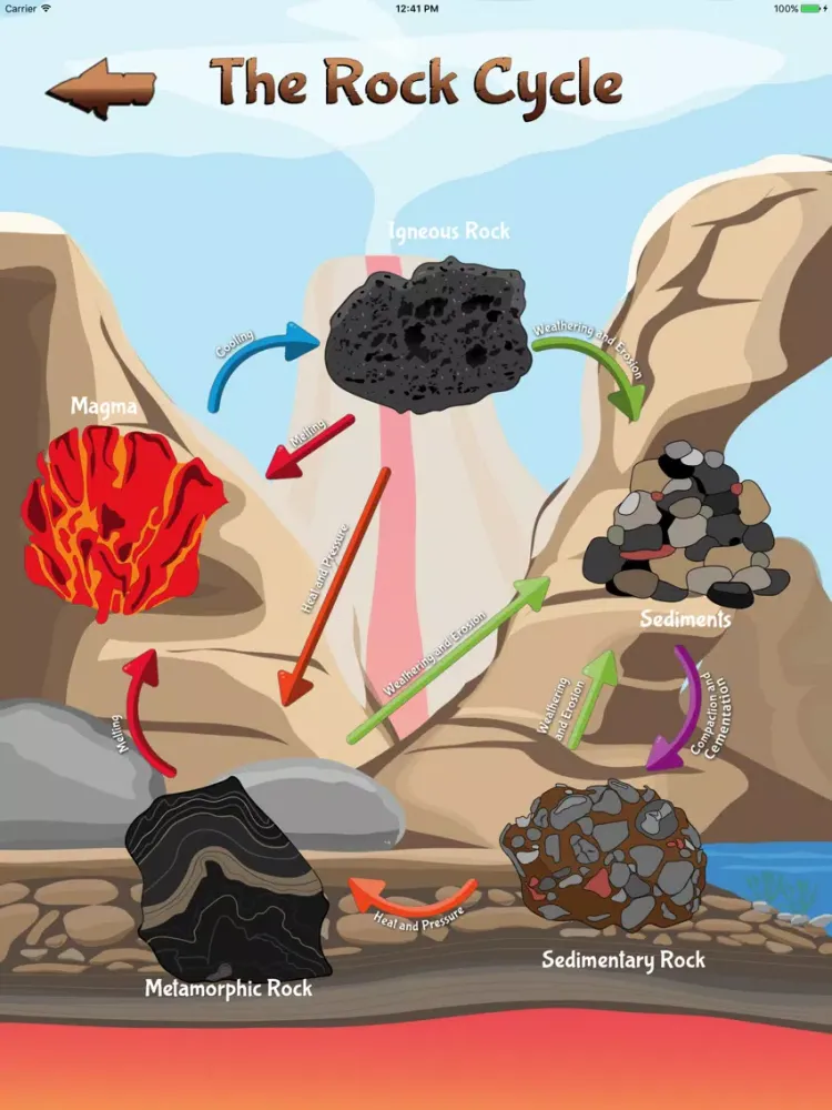Zrzuty ekranu The Rock Cycle Game Pro iPad 