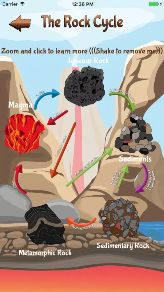 Zrzuty ekranu The Rock Cycle Game Pro