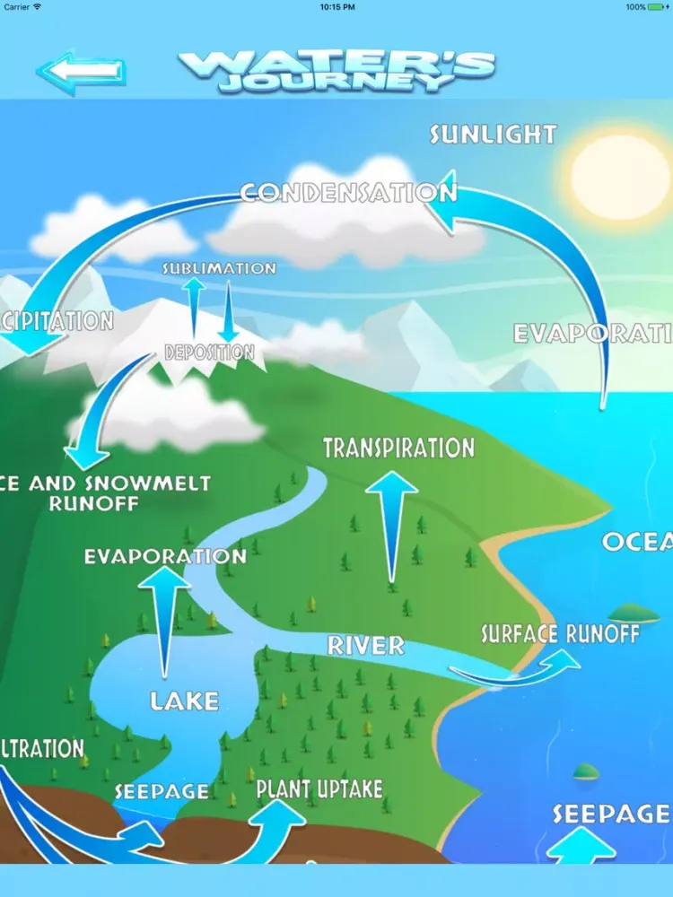 Zrzuty ekranu The Water Cycle Game Pro iPad 