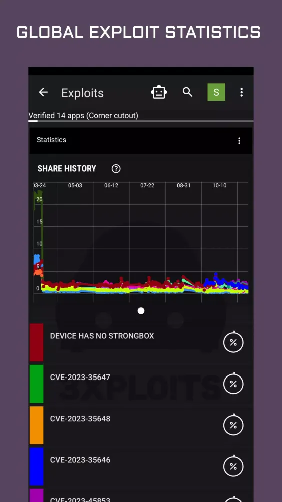 Android Exploits स्क्रीनशॉट