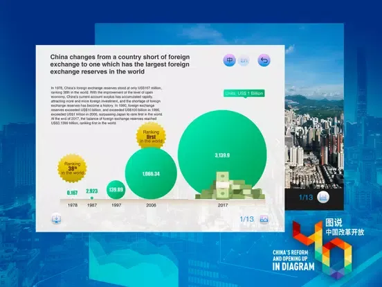 Ảnh chụp màn hình của 图说中国改革开放40年 iPad 