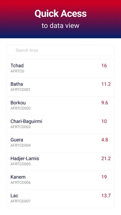 Chad Data应用截图