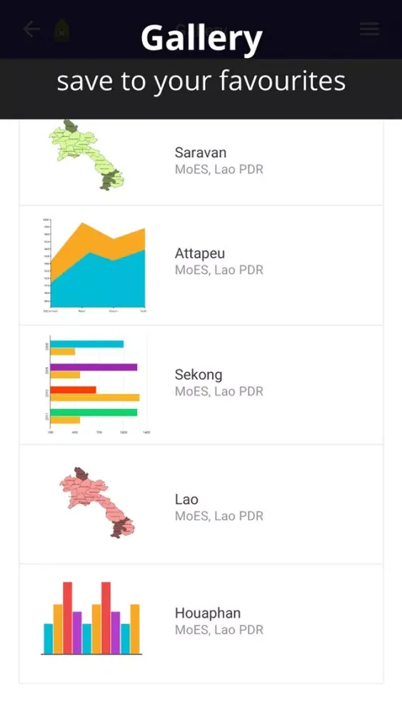 Capturas de tela do Lao EduInfo 2.0