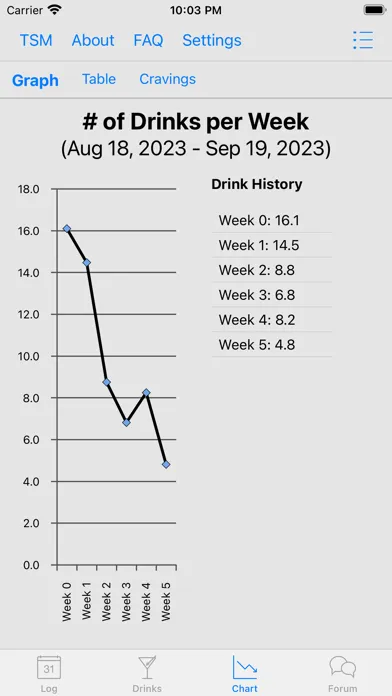 Zrzuty ekranu TSM Drink Log
