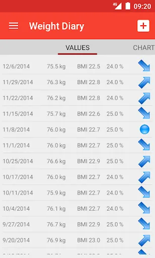 Calorie counter Calories!应用截图