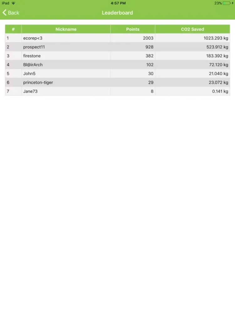 ภาพหน้าจอของ Princeton EcoTracker iPad 