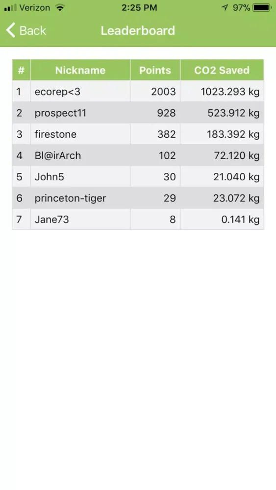 ภาพหน้าจอของ Princeton EcoTracker