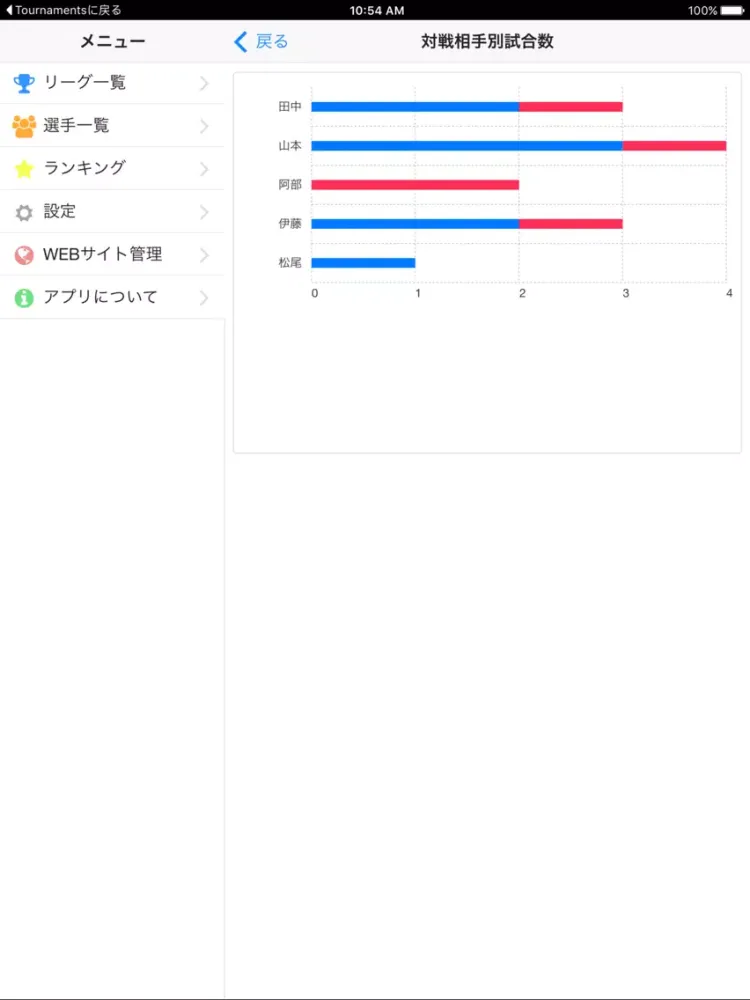 囲碁リーグ作成 クラウド iPad  স্ক্রিনশট