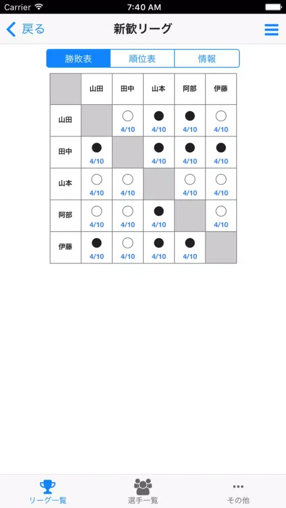 囲碁リーグ作成 クラウド স্ক্রিনশট