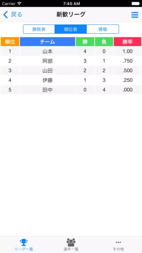 囲碁リーグ作成 クラウド স্ক্রিনশট