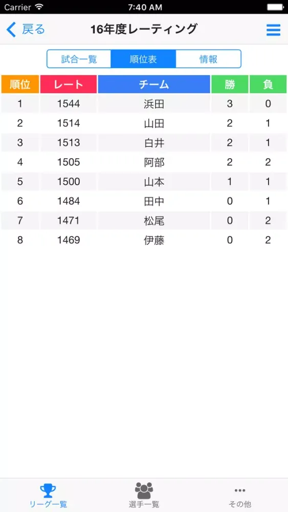 囲碁リーグ作成 クラウド স্ক্রিনশট