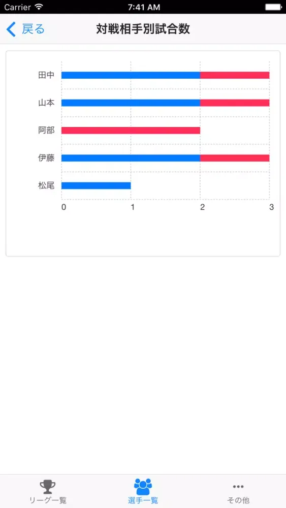 囲碁リーグ作成 クラウド স্ক্রিনশট