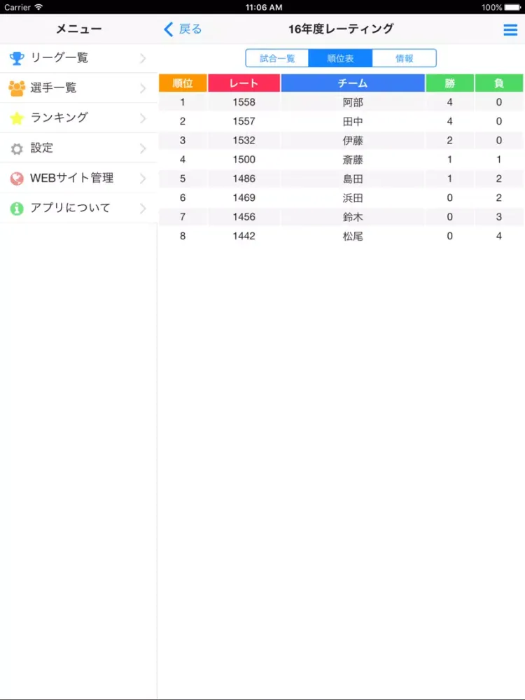 将棋リーグ作成 クラウド iPad  Screenshots