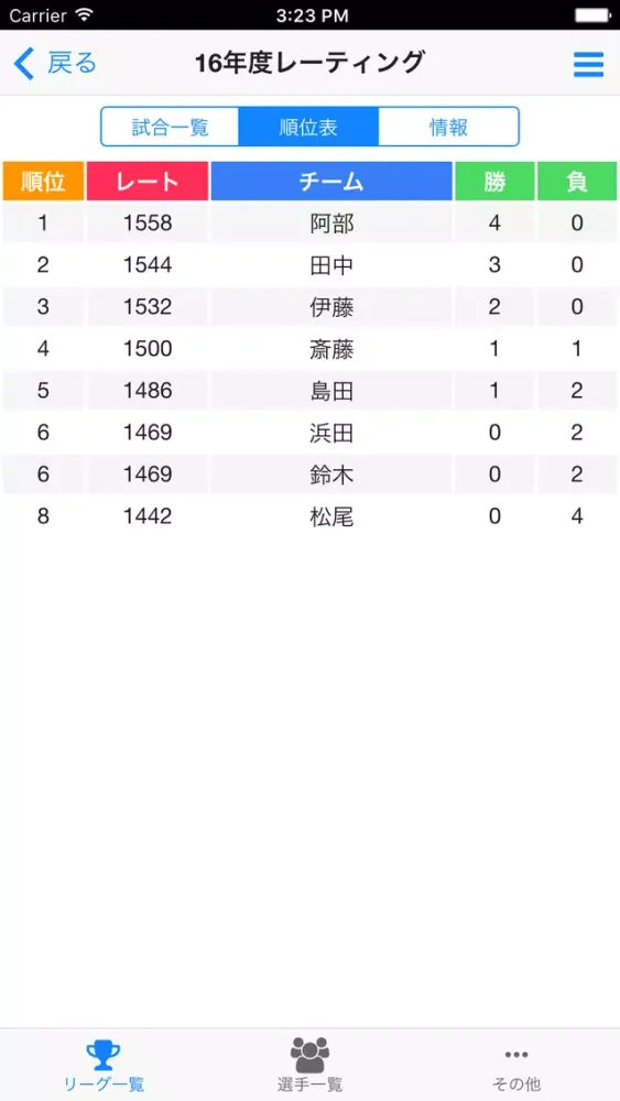 将棋リーグ作成 クラウド Screenshots